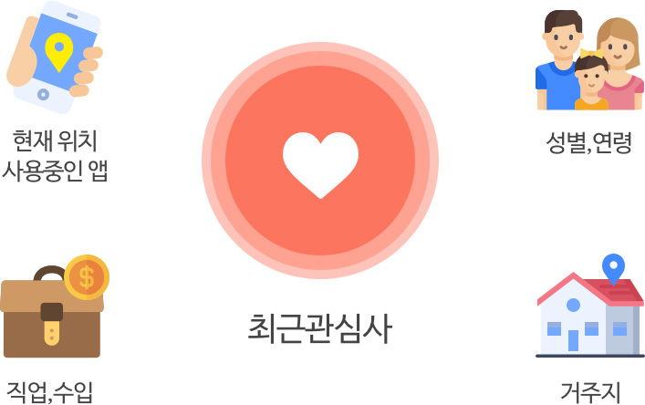 최근관심사