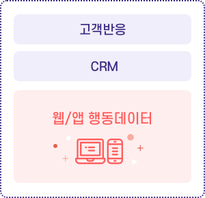 고객반응, CRM, 웹/앱 행동데이터