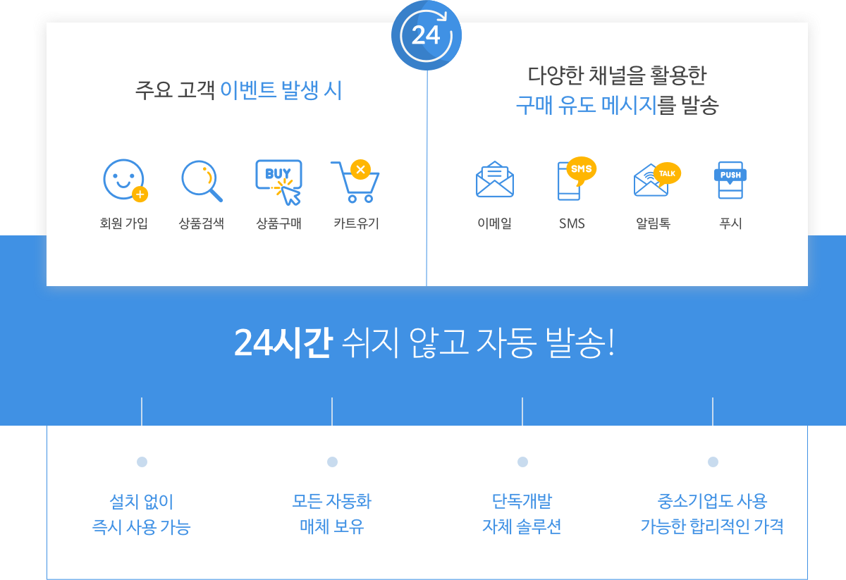 24시간 쉬지 않고 자동 발송 이라는 문구가 들어간 광고 이미지